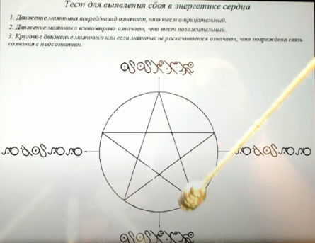 Сборник  тестов  для  выявления  сбоев  в энергетике органов с помощью маятника (Александр Беркут)