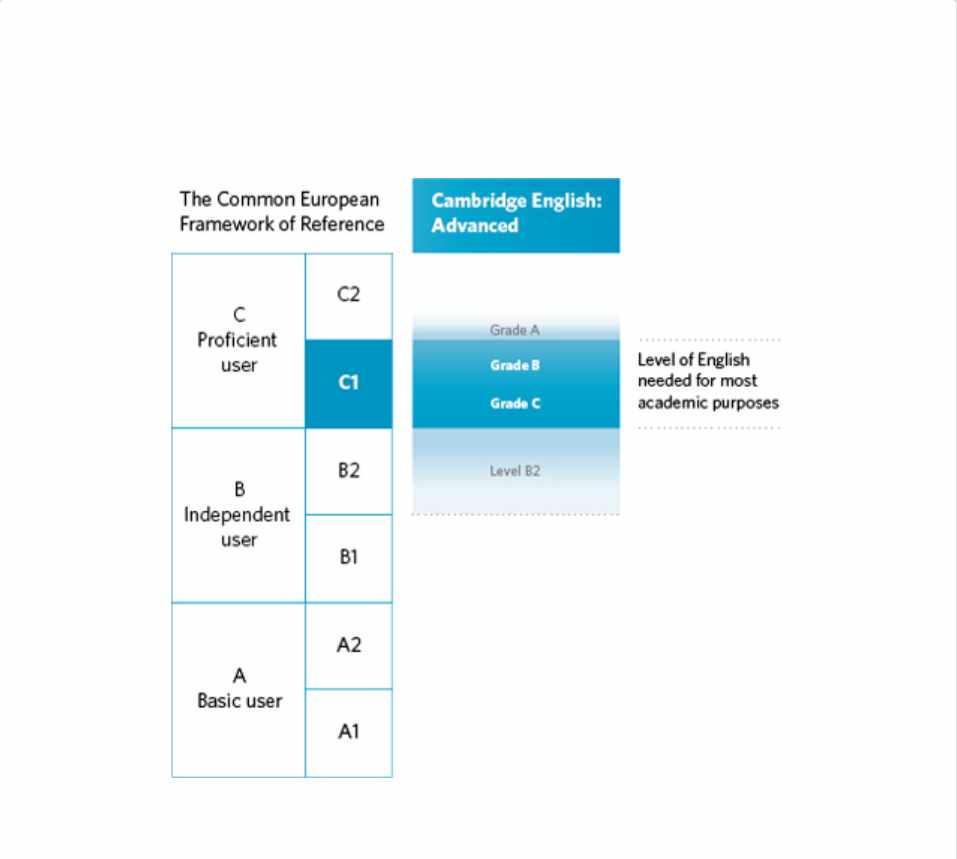Подготовка к CAE (Полина Кордик), фото 1 из 1.