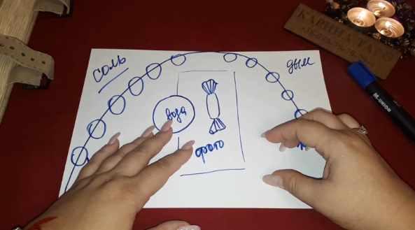 Урок БМ Постановка внутренней защиты от опоев и окормов (Карина Таро)