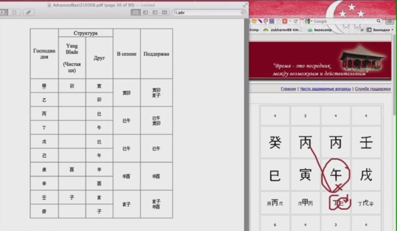 Структуры. 10 структур карт бацзы (Владимир Захаров)