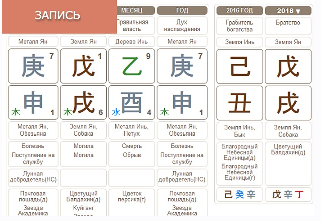 Оценка здоровья и психоэмоционального состояния по конституциональной типологии и натальной карте Ба цзы (Лада Боровикова)