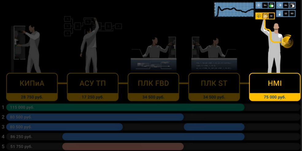 [plc-edu] HMI Язык C++ в среде Qt Creator (Дмитрий Громов)