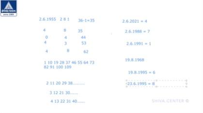 [Шива Центр] Санкхья Шастра, Шива Вистара Видья - Ведическая Нумерология. Часть 33-я (Шива)