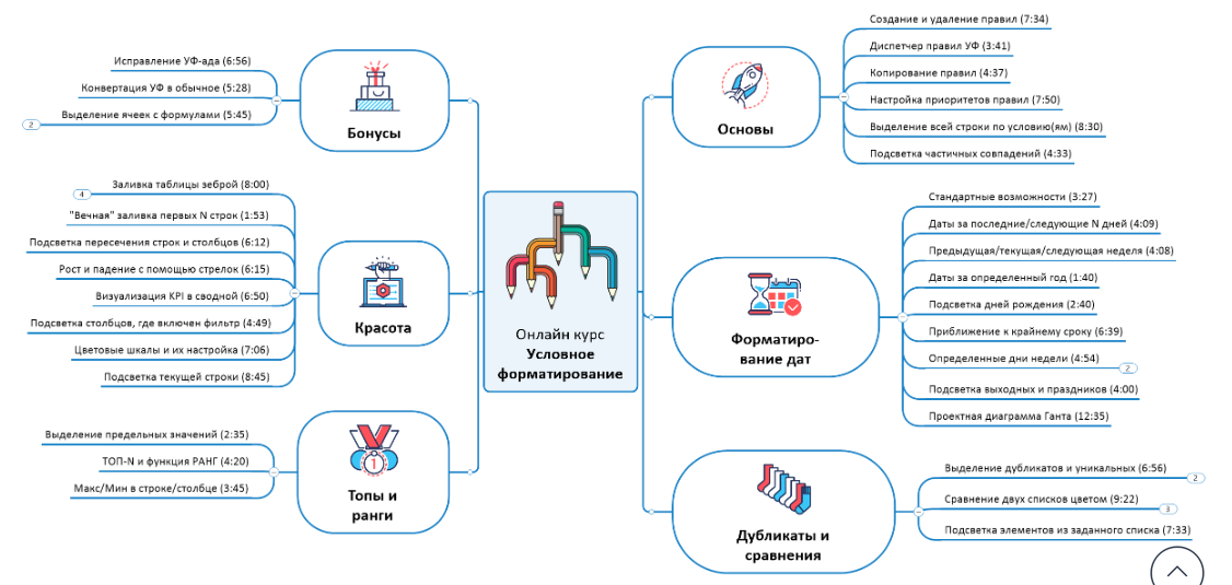 [Планета Excel] Условное форматирование  (Николай Павлов)