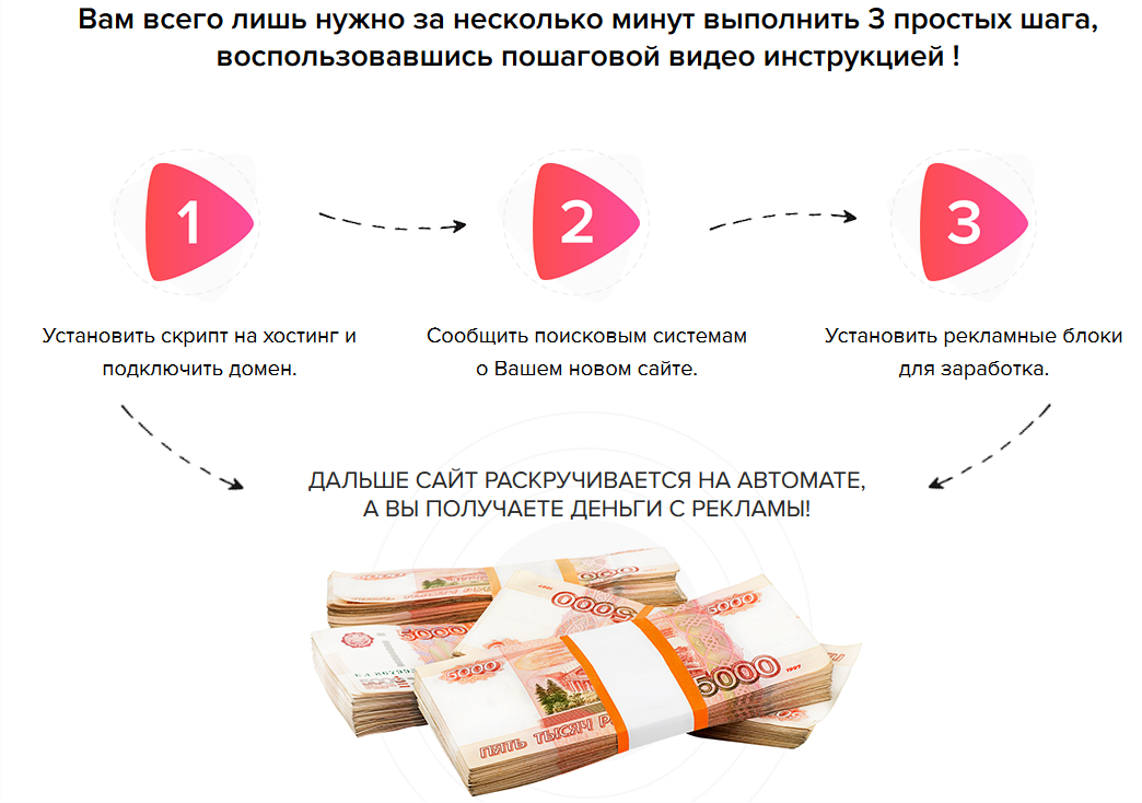 [VideoScript] Зарабатывайте в интернете на создании видео сайтов. Версия 2.2