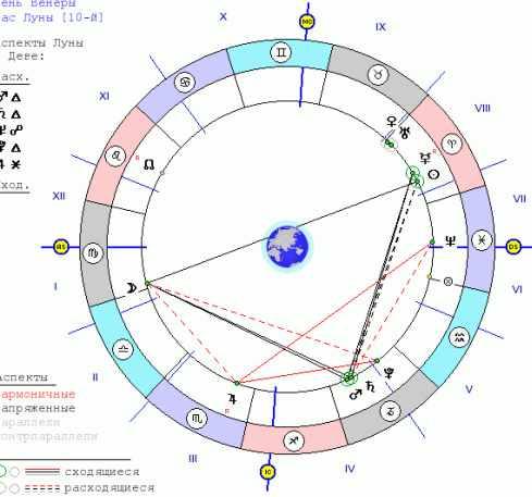 [astrologia-profi] Минорные элементы гороскопа. Часть 1 (Ирина Тимошенко)