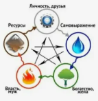 Бацзы - Дороги судьбы (Ирина Маковецкая)