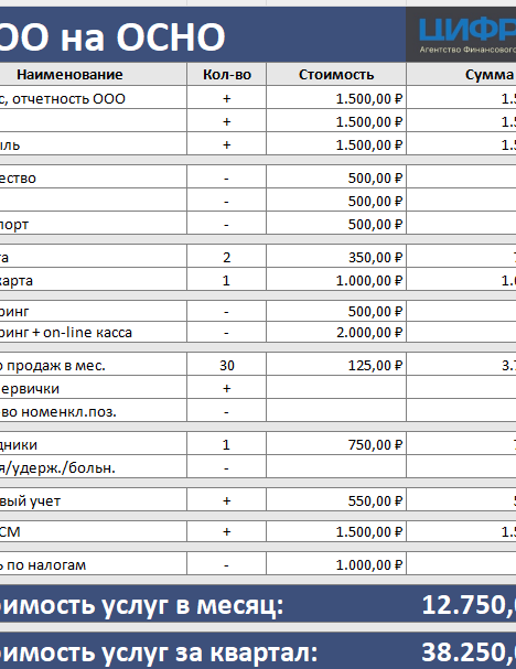[Цифры. Разумный бухгалтер] Калькуляция стоимости бухгалтерских услуг для ООО и ИП