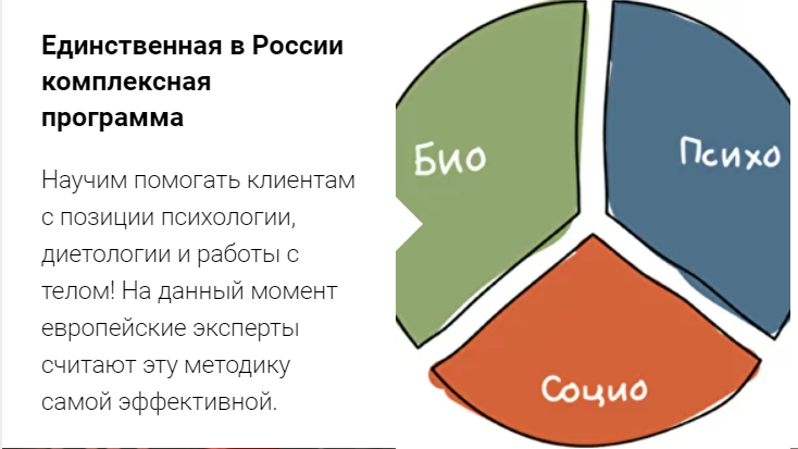 [МИП] Диетологическое консультирование при ожирении, расстройствах пищевого поведения и физиологических состояниях. Основы нутрициологии.