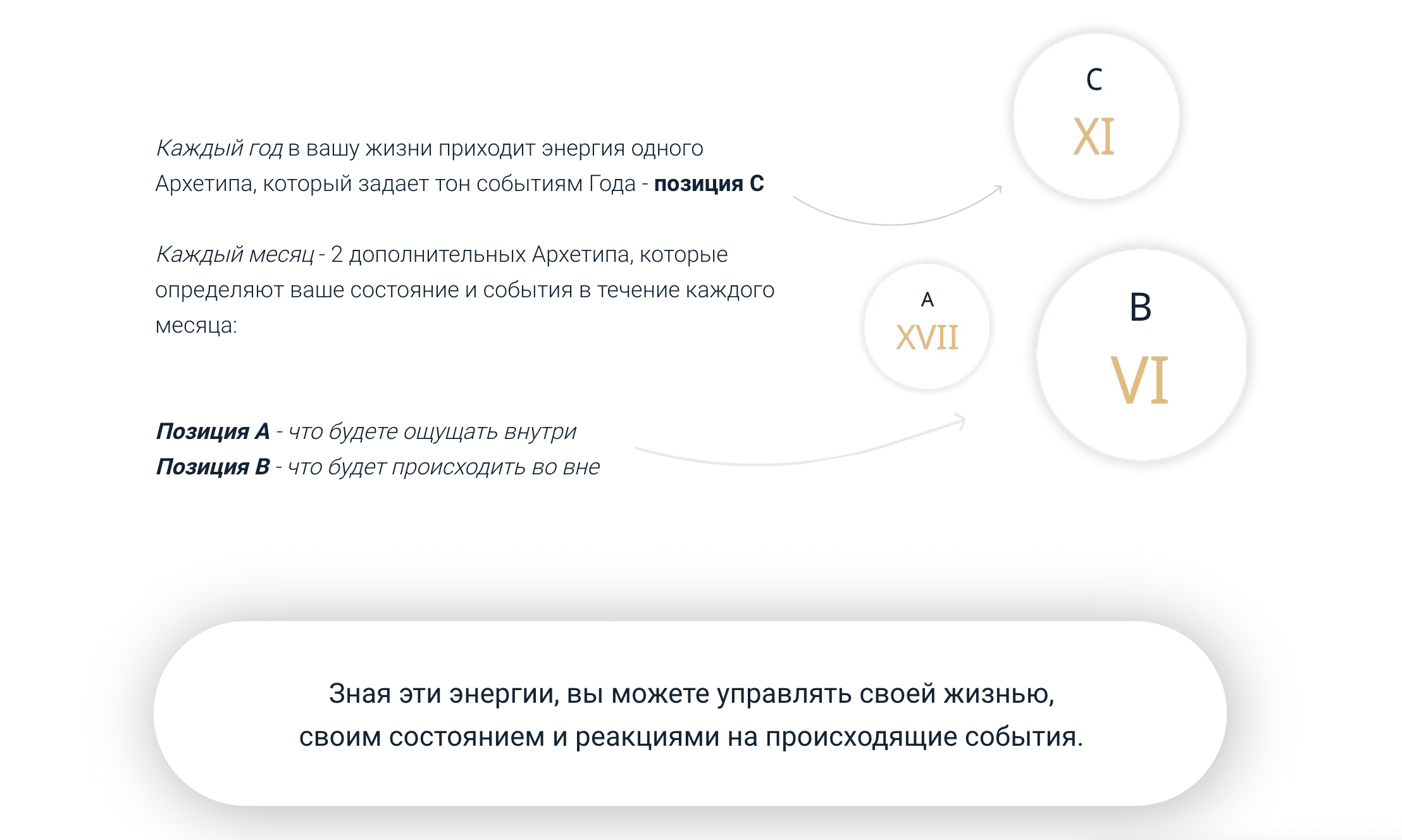 Архетипы года и месяца (Наталья Сидорова)
