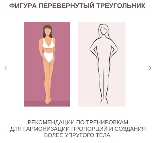 [Liza Modelfit] Рекомендации по тренировкам для фигуры Перевёрнутый треугольник (Елизавета Зуйкова)