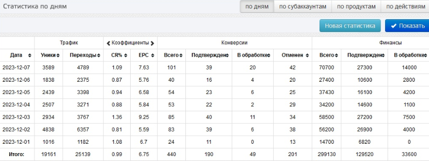Схема - Легко Зарабатывай 19700/в неделю (Павел Корнев)