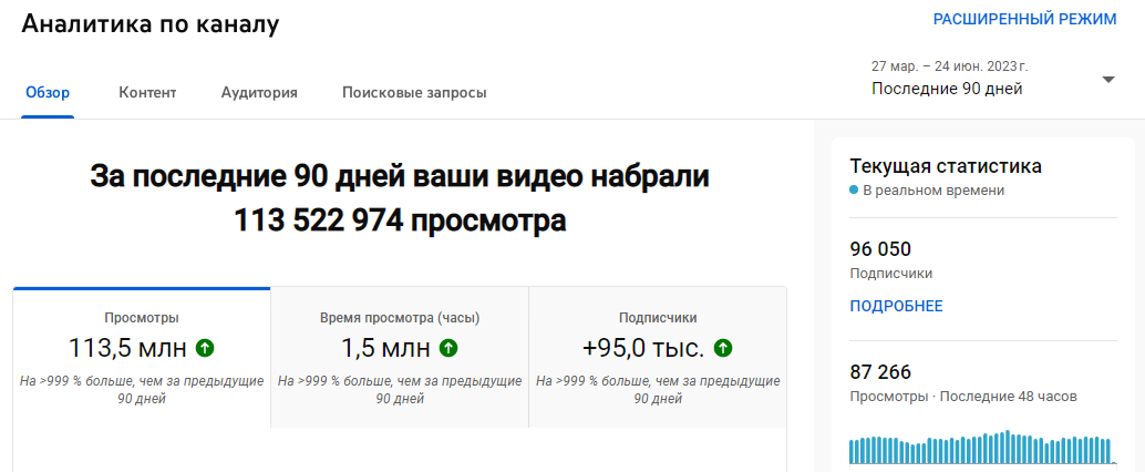 Миллионы просмотров в Youtube Shorts, используя нейросети