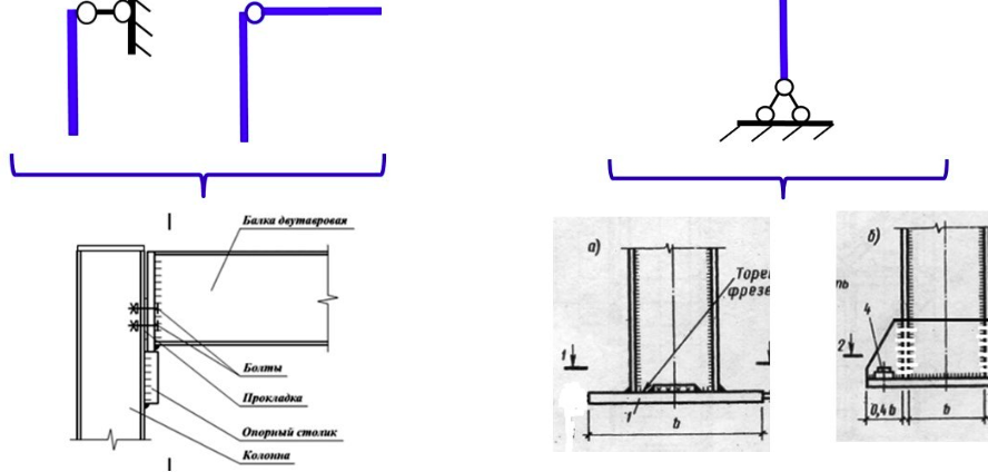 Расчетные длины стальных сплошных колонн постоянного сечения в составе каркаса (Сергей Макеев), фото 1 из 1.