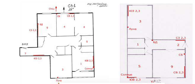 Фэншуй и бацзы, квадратный метод 24-х гор (Владимир Захаров)