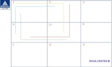[Шива Центр] Санкхья Шастра, Шива Вистара Видья - Ведическая Нумерология. Часть 54-я (Шива)