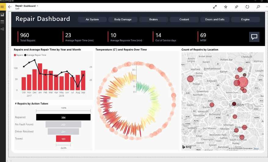 [nizamov.school] Power BI 1С. Курс по интеграции (Илья Низамов)
