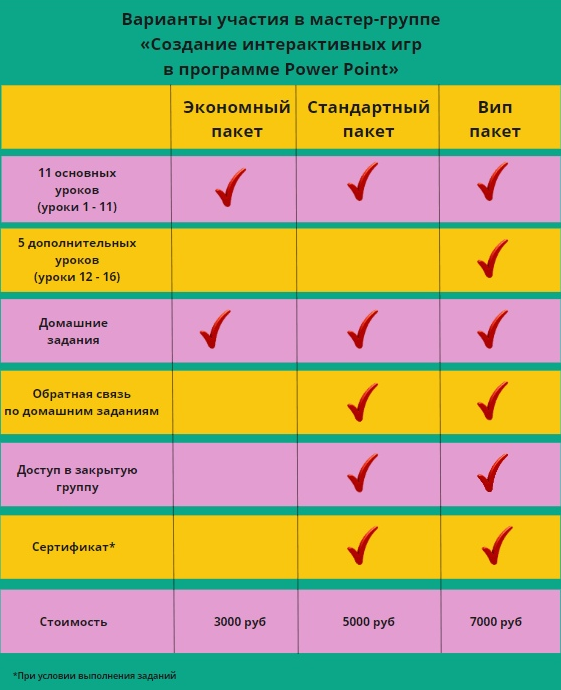 [Интерактив для учителей английского] Создание интерактивных игр в программе Power Point V поток. Тариф Эконом. (Yana Magician)