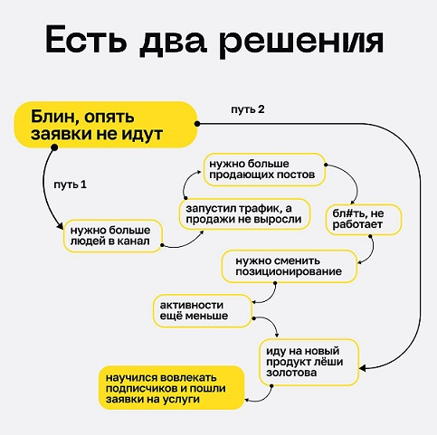 Сила вовлечения (Лёша Золотов)