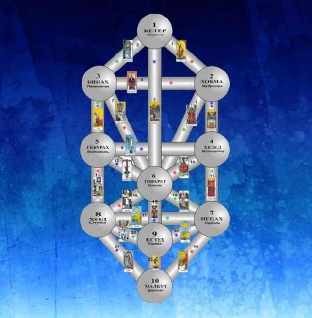 Ритуал Сефиры Йесод. NEW (Велимира)