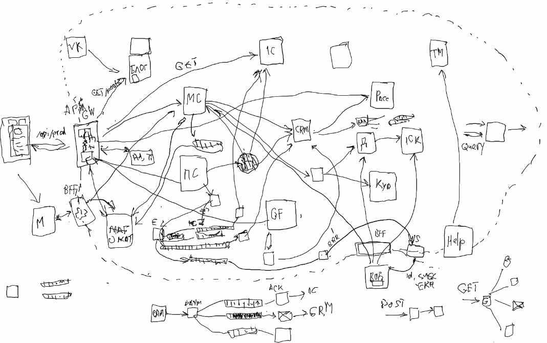 [deworker.pro] Идеи разделения на модули и микросервисы, фото 1 из 1.