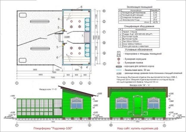 [купить-курятник] Чертеж курятника и бизнес-план птицефермы на 100 куриц несушек