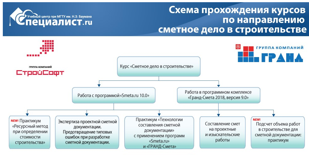 [Специалист] Сметное Дело в строительстве (Малютина Надежда Николаевна)