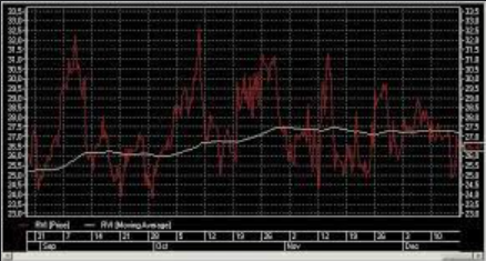 [Optionsoffice] Опционы. Направленная торговля. Часть 3