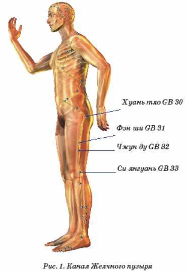 [Et pro] Radionic program Name. От седения и оздоровления волос головы