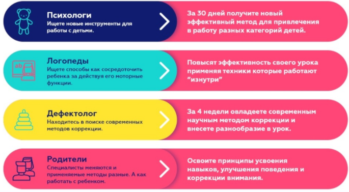 [brainstimul.net] НЕЙРОПСИХОЛОГИЯ. Мозжечковая стимуляция BrainStimul [Катерина Стрий]