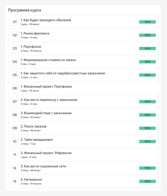 [Яндекс.Практикум] Фриланс-трек. Поиск заказов для дизайнеров 2023