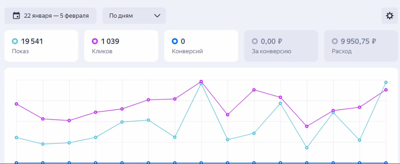 Практическое руководство по запускам и каналам в Telegram, с доходом от 150 000р (Андрей Золотарев)