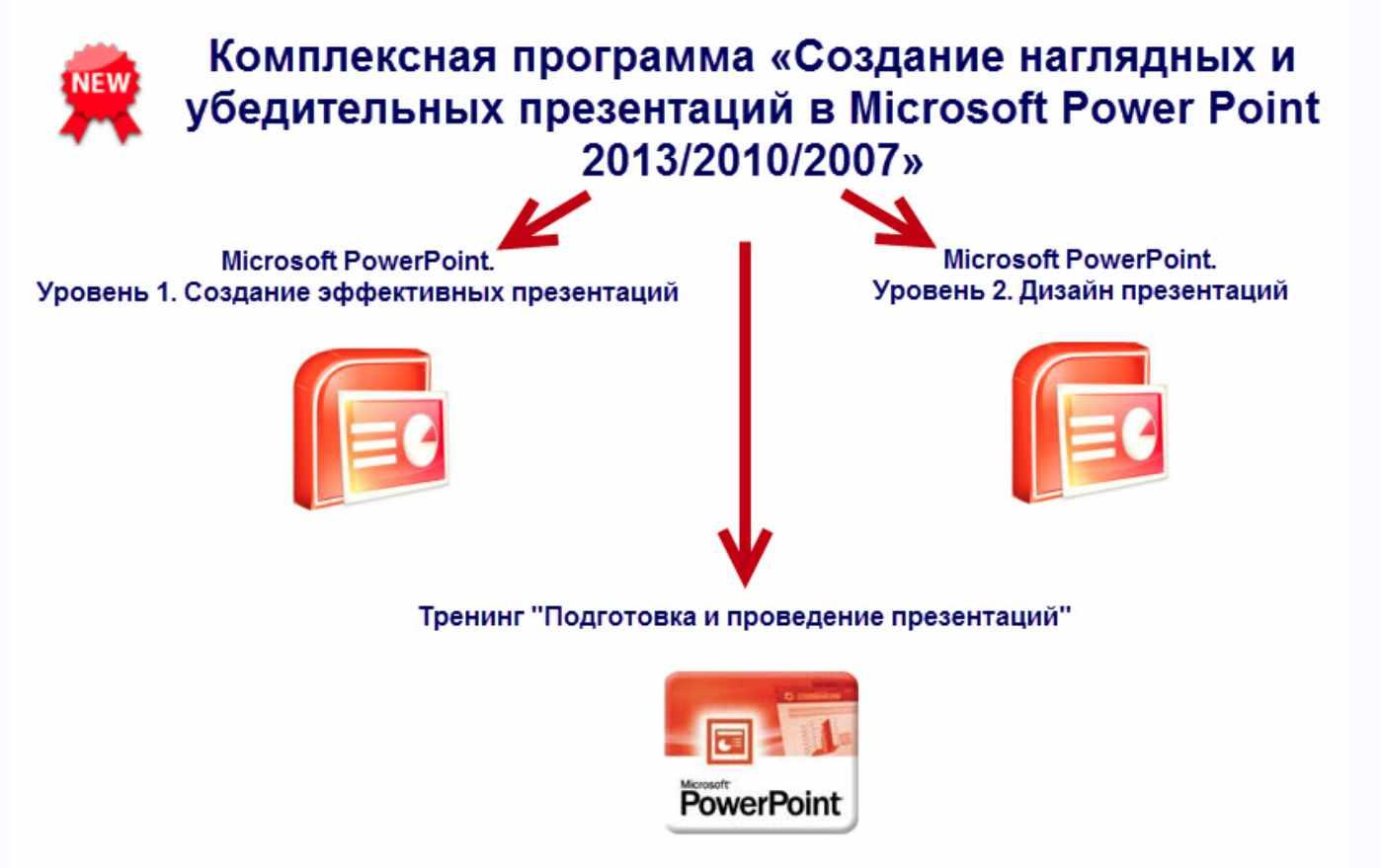 [Специалист] Создание наглядных и убедительных презентаций в Microsoft Power Point 2013/2010/2007