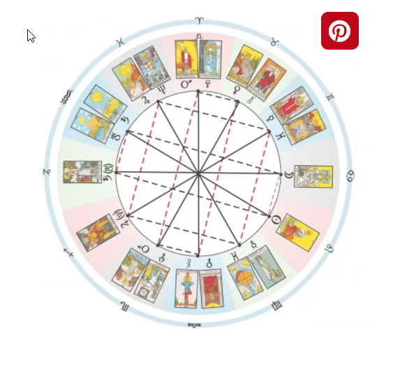 Предсказательное астрологическое таро, 3 модуль (Снежана Белкина)