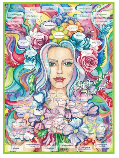 Трансформационная психологическая игра “Женское счастье”  16+ (Мария Будякова)