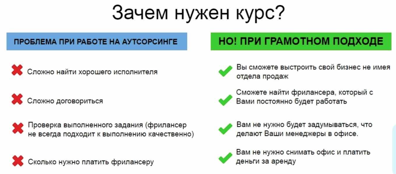 Как управлять фрилансерами? Отдел продаж на аутсорсинге (Станислав Одинцов)