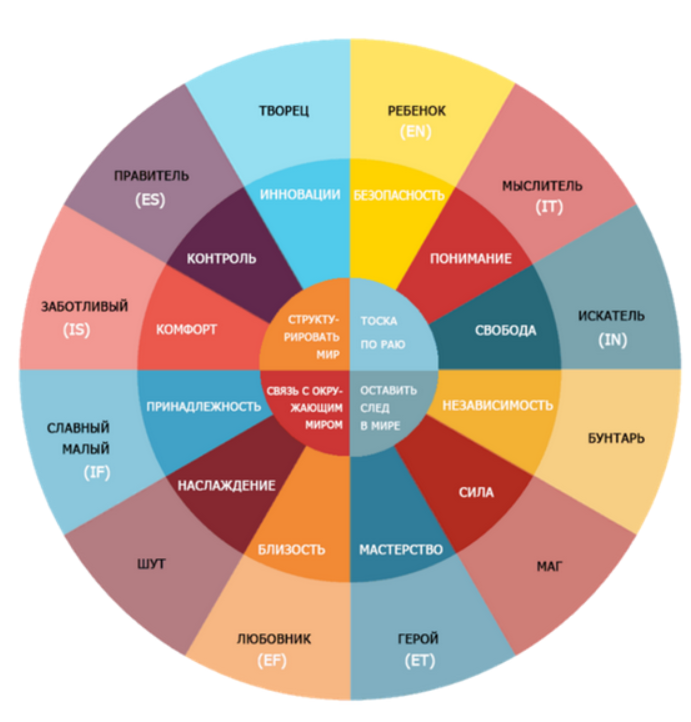 [Академия благополучия] Архетип перехода Мученик (Татьяна Бахтиозина)