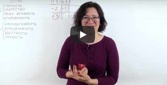 Повышение квалификации. Астрология и нумерология: совмещение теста и значений гороскопов, 2 часть