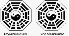 Багуа раннего и Позднего Неба (Владимир Захаров)