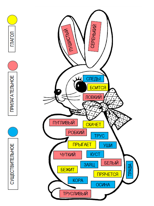 [Умные пособия] Цветные части речи. Детям 8-12 лет