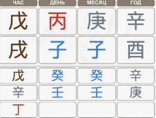 Восстановление часа рождения в Бацзы (Надежда Романова)