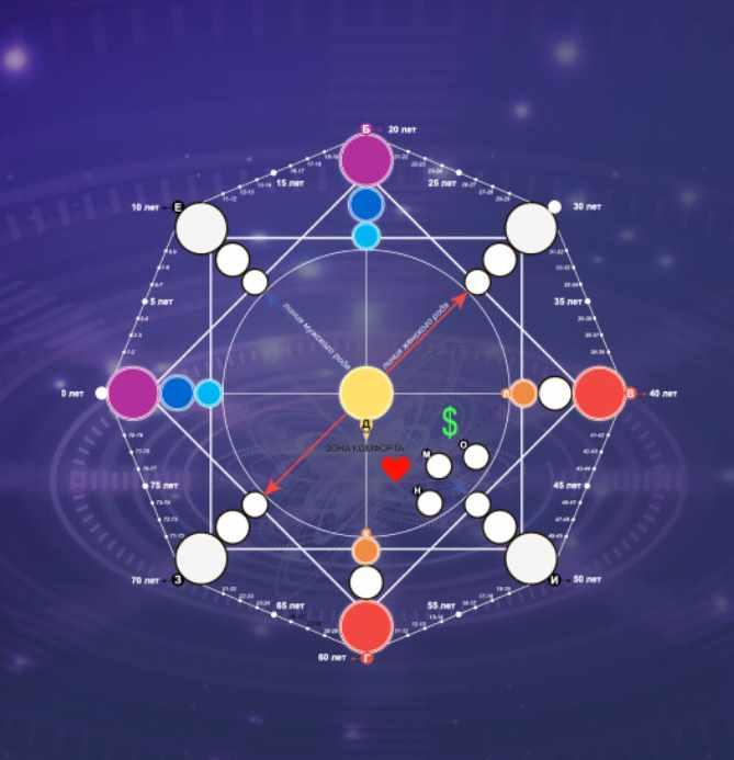 [Белое Солнце] Прогностика по матрице судьбы (Елена Тимошевская, Евгения Куликова)