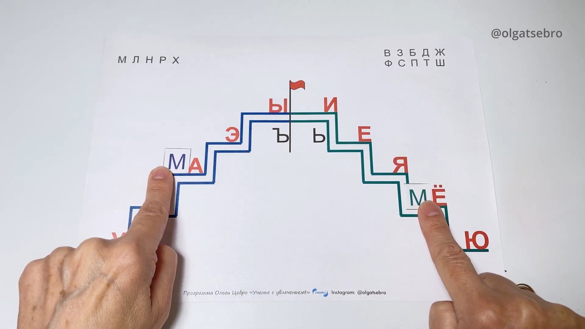 [Дошкола] Интенсив по чтению для будущих первоклассников "Лестница чтения" Часть 2 (Ольга Цебро)