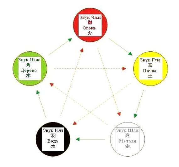 [Центр Тянь Жень Ди] Система Най-Инь 1й уровень (Максим Любимов)
