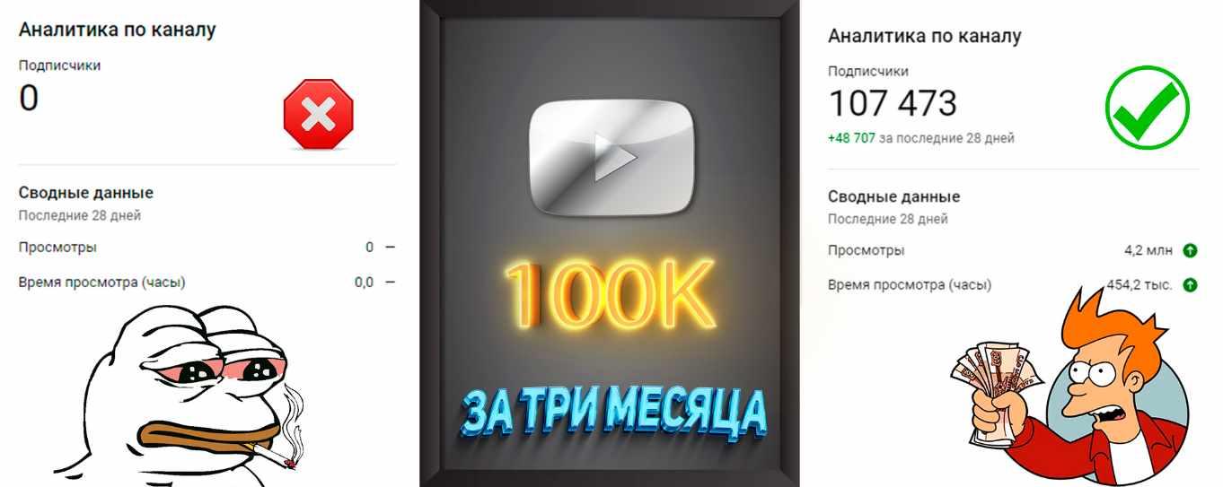 Продвижение YouTube-Канала для профи и новичков в 2023 году