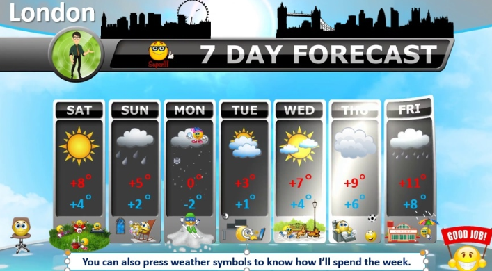 Интерактивная игра Weather Forecast (Ольга Белькова)