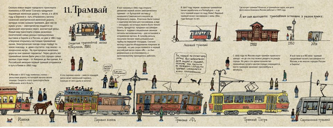 Мастер-класс по скетчингу (Анна Десницкая)
