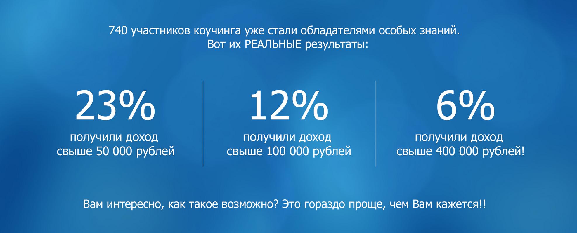 Быстрые деньги в опте (Александр Залогин, Владимир Олаев)