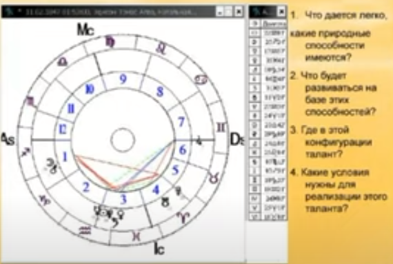 Астрология. Аспекты: Бисекстиль и тау-квадрат (Анна Галицкая)