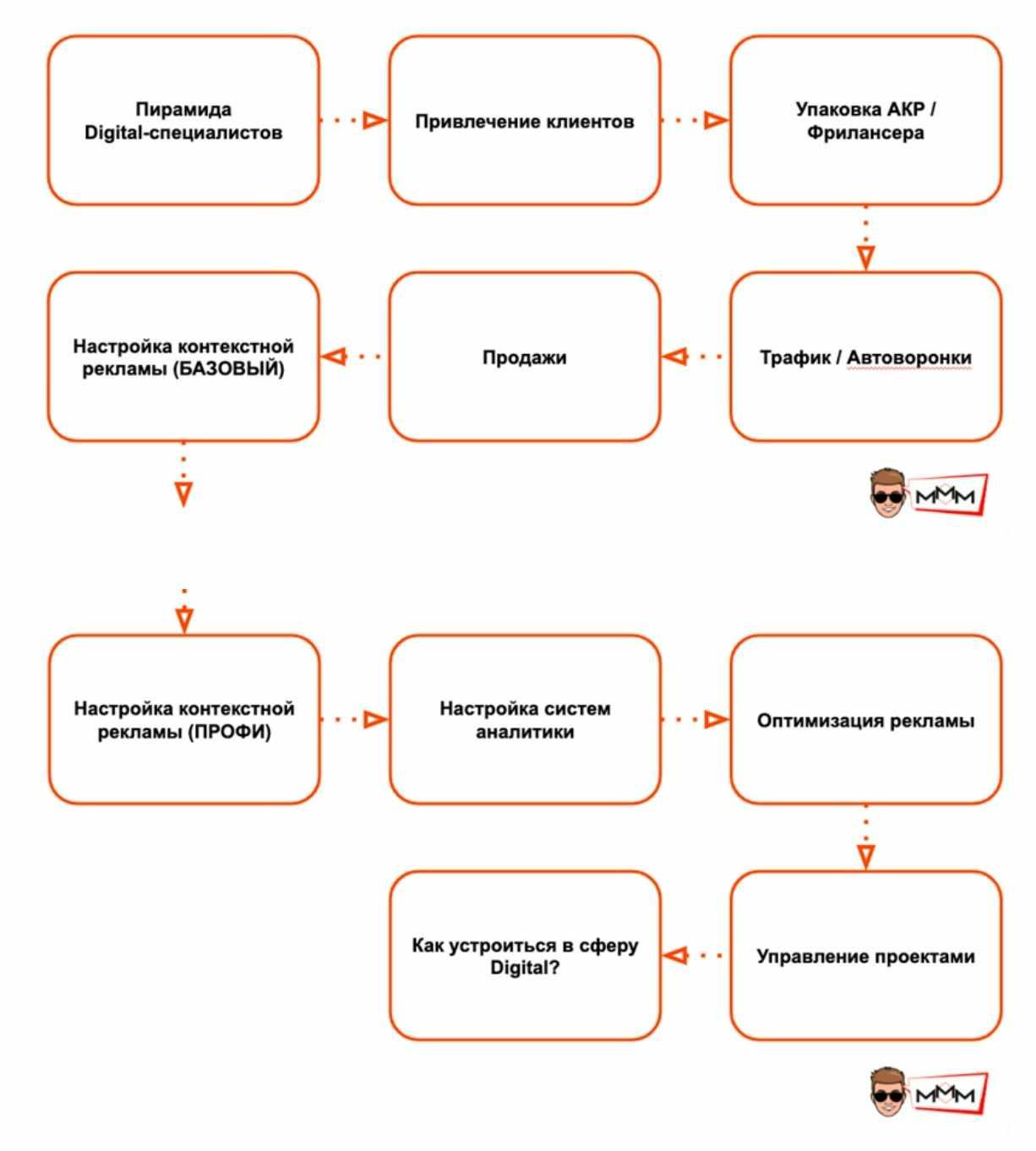 Программа «СКР за 30 дней» (Владимир Солошин)